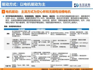 价值量占人形机器人超30%，十大国产灵巧手方案汇总