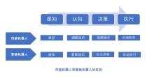 实现机器人自主感知避障，传感的多样选择