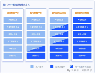 中国企业的生成式AI应用陷阱：只有场景想象，没有业务目的