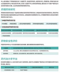 baidu09康朴生物医药顺利完成 KPG-818 治疗 SLE 美国 IIa 期临床患者入组