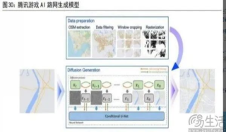 游戏开发中应用AI，Square Enix给出破局之道