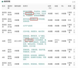 估值超150亿的智元机器人，正加速投资