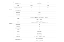 思岚科技AI工业机器人开放底盘Phoebus P350全新发布：深度学习导航+300KG负载
