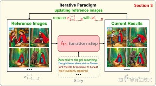 StoryDiffusion – 生成一致性图像和视频序列的开源AI框架