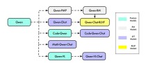 Qwen-baidu09Agent – 阿里通义开源的 Agent 应用开发框架