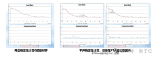 Day0迁移、一键部署，华为开源的昇思MindSpore成为大模型开发的“万能钥匙”