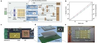 Nature重磅：后晶体管时代，新型光子AI处理器开玩《吃豆人》，媲美传统电子计算