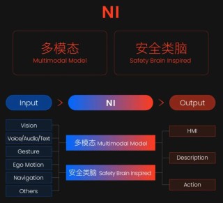 脑科学融合端到端，自动驾驶迎来Next Level？