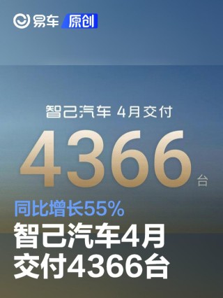 智己汽车4月交付4366台 同比增长55%