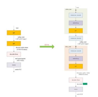 Llasa TTS – 香港科技大学开源的文本转语音模型