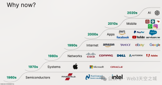 【产业要闻】人工智能的机遇- 红杉资本AI Ascent 2024开场演讲全文