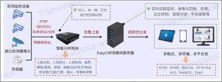 TrackGo – 先进的可控AI视频生成技术