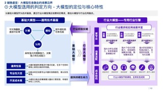 2023金融业大模型报告重磅发布