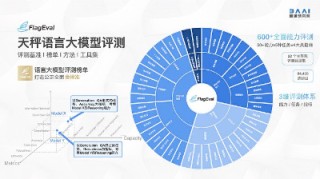 谁在评价大模型？AI大模型评测榜单乱象调查