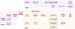 MiniRAG – 港大推出高效部署小语言模型的新型 RAG 系统