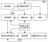 新思科技携手AMD革新芯片设计流程