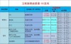 柴机油的级别分类表，柴机油级别型号说明