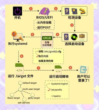 双系统启动引导设置详细图文教程