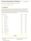 Step-baidu09Audio-baidu09TTS-baidu093B – 高性能 TTS 模型，能生成特定情感和说唱风格的语音