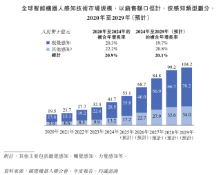 有一家机器人企业IPO！年销695万台传感器，海外割草机器人撬动新增长
