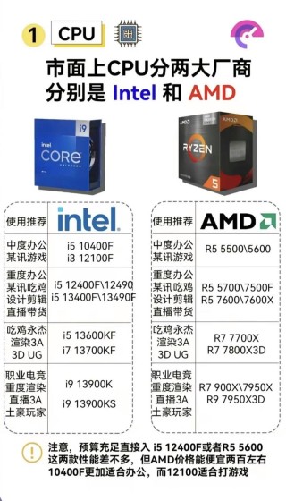 新手装机需要注意什么？小白第一次装机注意事项