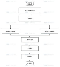 地平线基于ISO PAS 8800道路车辆人工智能安全流程体系通过exida认证 全球首张且唯一ISO 8800证书