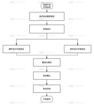地平线基于ISO PAS 8800道路车辆人工智能安全流程体系通过exida认证 全球首张且唯一ISO 8800证书