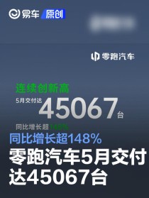 零跑汽车5月交付达45067台 同比增长超148%