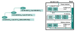 英飞凌针对AI数据中心推出先进的电池备份单元技术， 进一步完善Powering AI路线图