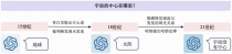 哈工大联合快手提出CogGPT：大模型也需要认知迭代