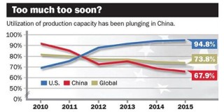 2015年中国一半汽车产能无法利用 价格战更趋激烈