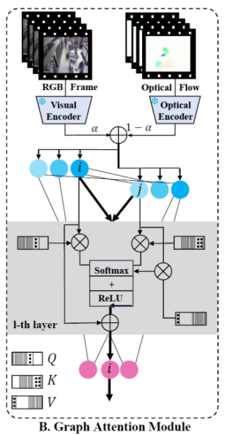 ACM MM 2025 - EventVAD：7B参数免训练，视频异常检测新SOTA