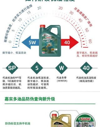 正品嘉实多机油价格表
