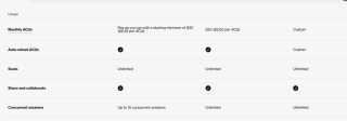 Devin 2.0 登场，AI 软件工程产品价格暴跌，从 500 美元直降至 20 美元！