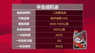 矿物机油和合成机油的区别，矿物质机油对车有害吗