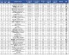 中国车企在世界500强占得6个席位