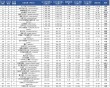 中国车企在世界500强占得6个席位