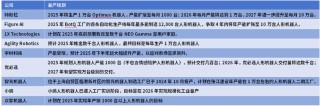 逐际动力再获资本青睐,加速通用人形机器人技术商业化进程
