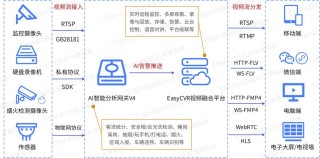 企业AI产品升级解决方案如何选？看这一篇就够了！