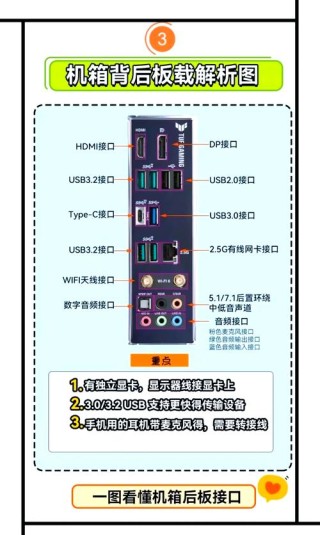 笔记本电脑旁的接口都有哪些分别有什么作用？