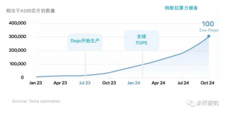 自动驾驶的中美“赛跑”，正被大模型重置