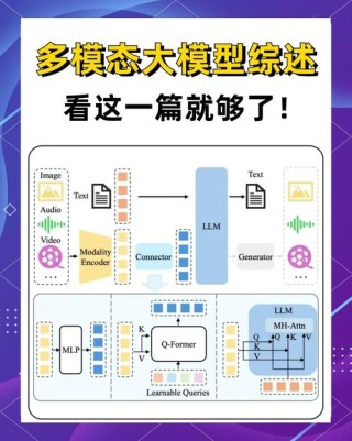 Emu3 – 北京智源推出的统一输入与生成多模态模型