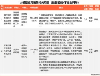 Q3大模型中标项目超360个，业界仍在解决落地难