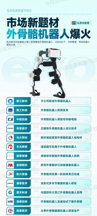 外骨骼机器人爆火，到底是不是智商税？