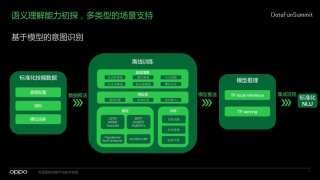 三问AI手机：什么意图？怎么识别？何种框架？