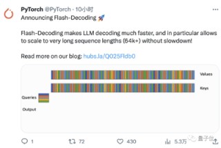 PyTorch官方认可！斯坦福博士新作：长上下文LLM推理速度提8倍