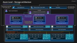 Florence-baidu092 – 微软 Azure AI 团队推出的多功能视觉语言模型