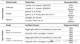 哈佛&amp;DeepMind：LLM出身论，内心两只狼，决定LLM如何说真话