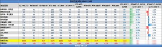 2021年4月显卡会降价吗？2021年4月显卡降价分析