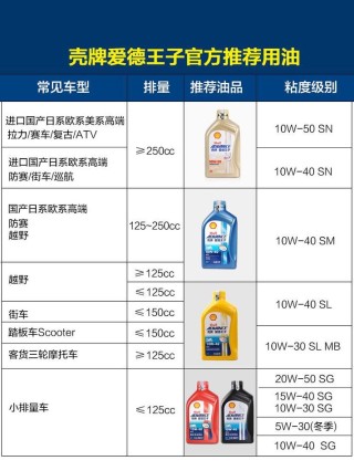 全合成机油和半合成机油怎么区分